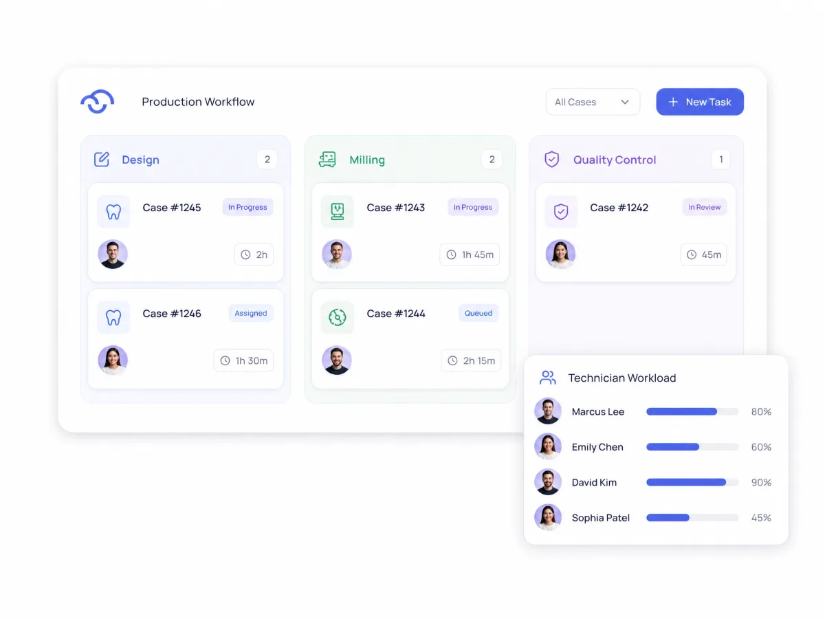 Customize the Workflow